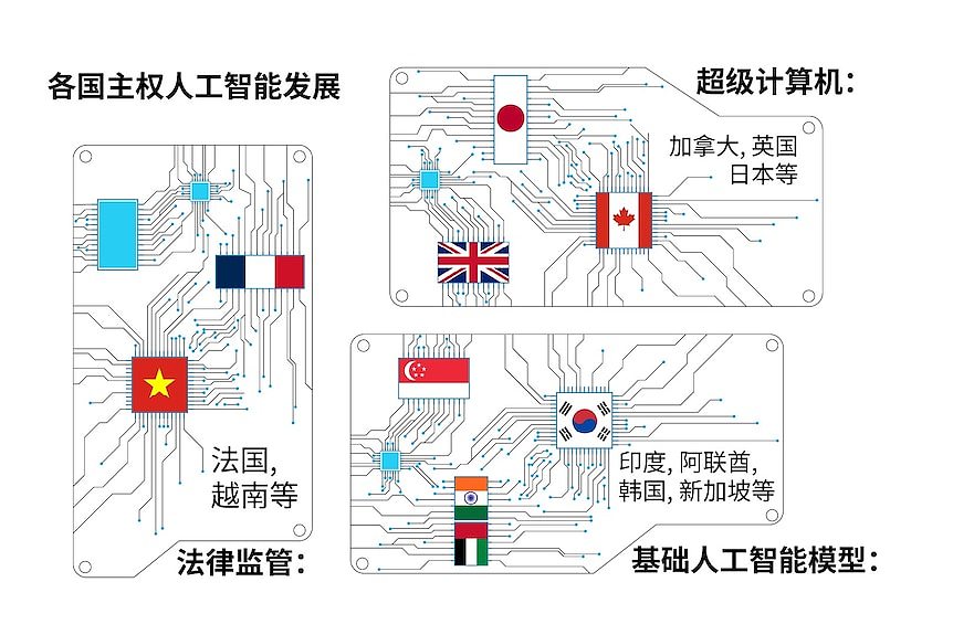 主权人工智能：澳大利亚不可或缺之重（组图） - 7