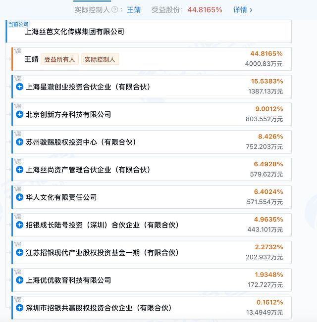 鞠婧祎与丝芭“互撕”,后者集结多家一线投资机构(组图) - 5