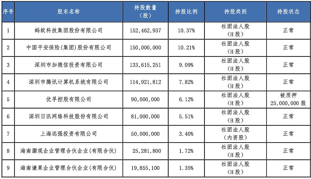 玩转“深港圈”的地产大亨开保险公司，彻底交给职业经理人了？（组图） - 7