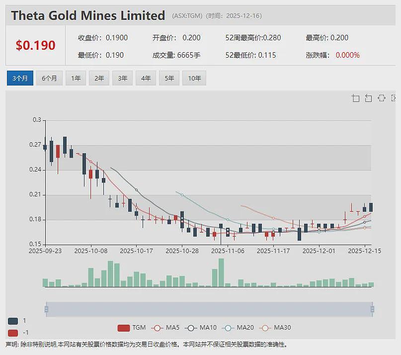 【异动股】Treasury WineEstates (ASX：TWE) 预警美中业务滑坡 计划削减中国市场库存稳定奔富酒定价 - 4