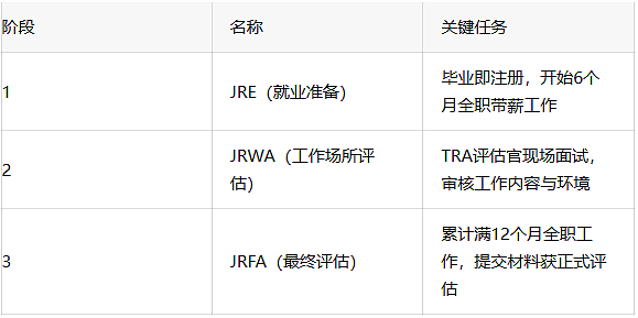 分数不够？时间太长？澳洲移民新捷径出炉（组图） - 8