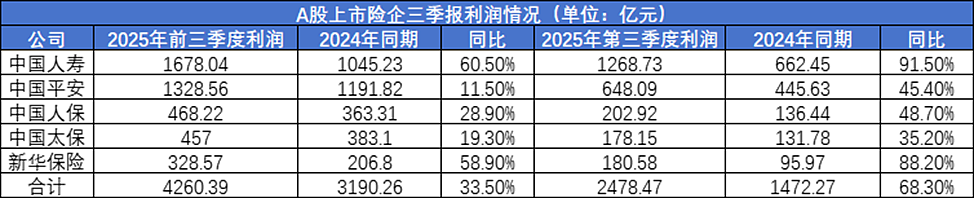 玩转“深港圈”的地产大亨开保险公司，彻底交给职业经理人了？（组图） - 9