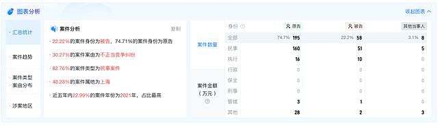 鞠婧祎与丝芭“互撕”,后者集结多家一线投资机构(组图) - 7