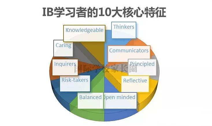 维州私校IB状元名单出炉！PLC “鲨疯了”（组图） - 10