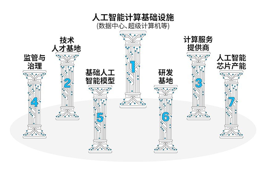 主权人工智能：澳大利亚不可或缺之重（组图） - 3