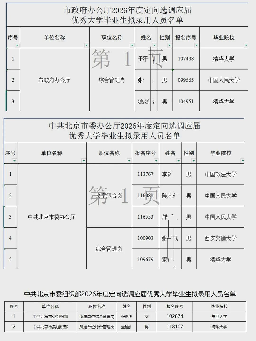 北京选调，北大有点惨（组图） - 1
