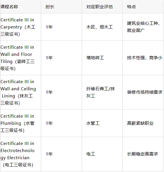 分数不够？时间太长？澳洲移民新捷径出炉（组图） - 6