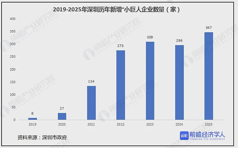 10万亿!超越京沪,中国“第一城”易主(组图) - 1