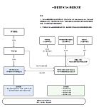 TikTok美国方案签约：字节保留电商、广告，合资公司负责数据安全（图）