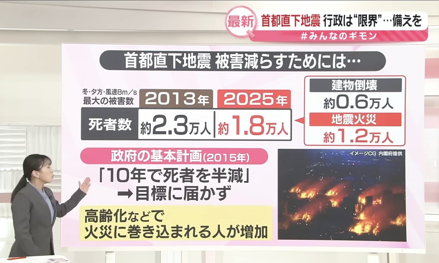 日本最新“首都直下型地震”预测：最坏致1.8万人死，40万栋楼全毁！（组图） - 4