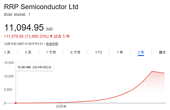 狂涨74000%，最疯妖股被查！（组图） - 2