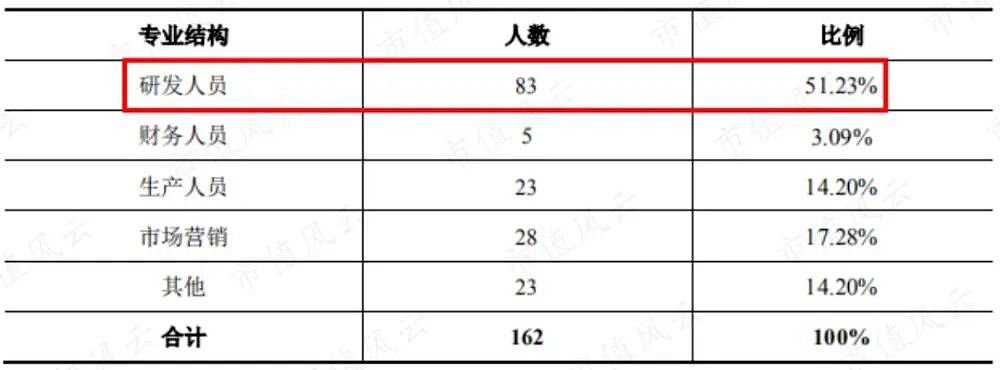 啃莴笋的上海交大“五人组”，已成造富神话（组图） - 13