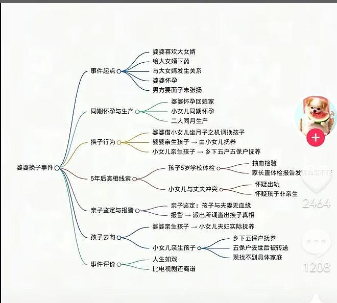 江门岳母“换子”伦理大瓜:男子怀疑妻子出轨,揭开岳母多年丑闻(组图) - 2