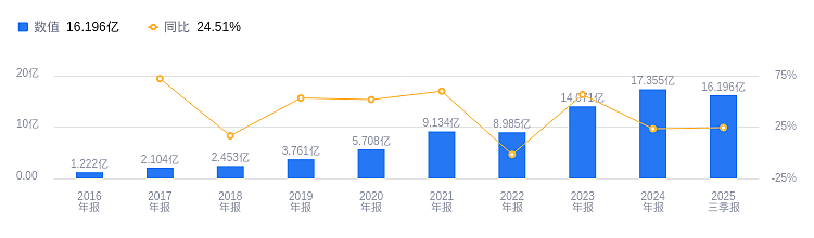 啃莴笋的上海交大“五人组”，已成造富神话（组图） - 20