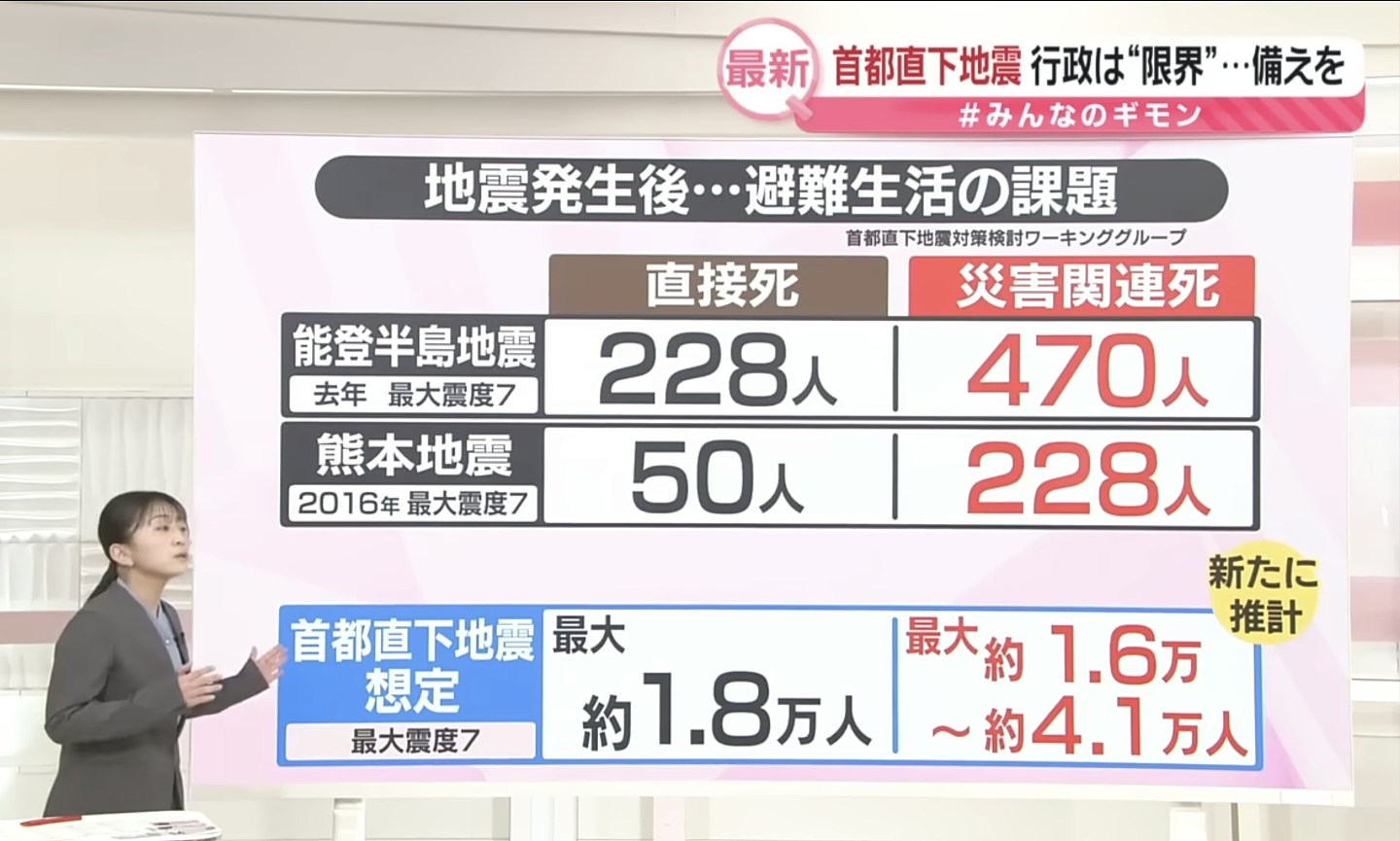 日本最新“首都直下型地震”预测：最坏致1.8万人死，40万栋楼全毁！（组图） - 3