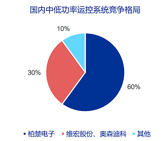 啃莴笋的上海交大“五人组”，已成造富神话（组图） - 5