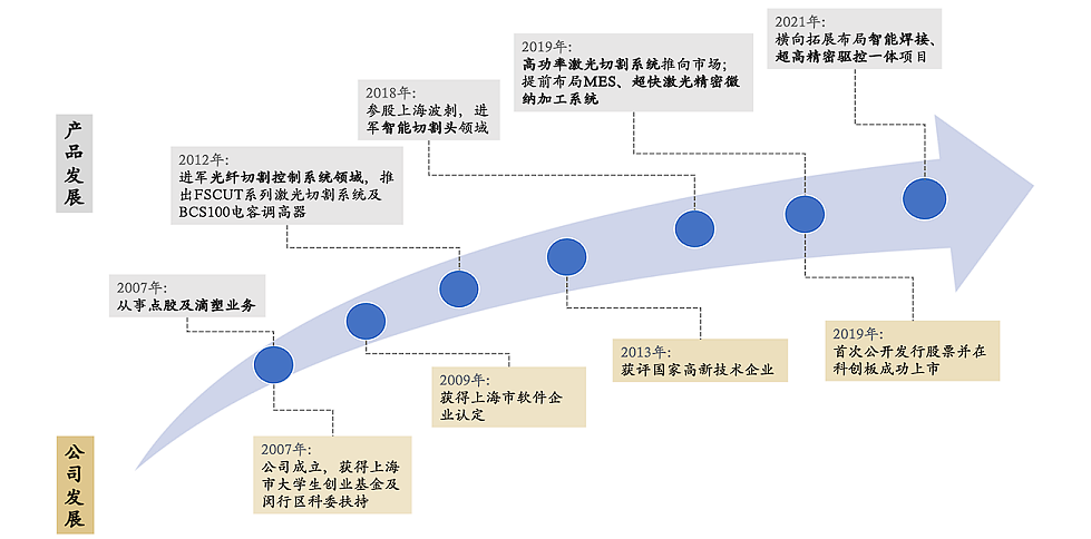 啃莴笋的上海交大“五人组”，已成造富神话（组图） - 9