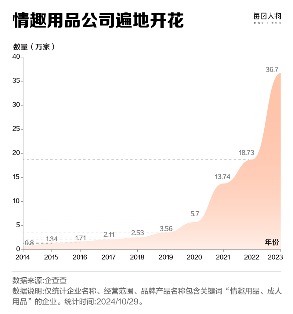 避孕套没人买,情趣用品却卖爆了(组图) - 3