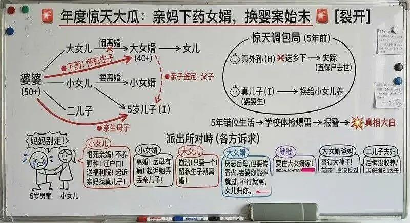 网传广东一丈母娘下药强上大女婿，偷偷生下孩子，竟用亲外孙调包瞒天过（组图） - 2