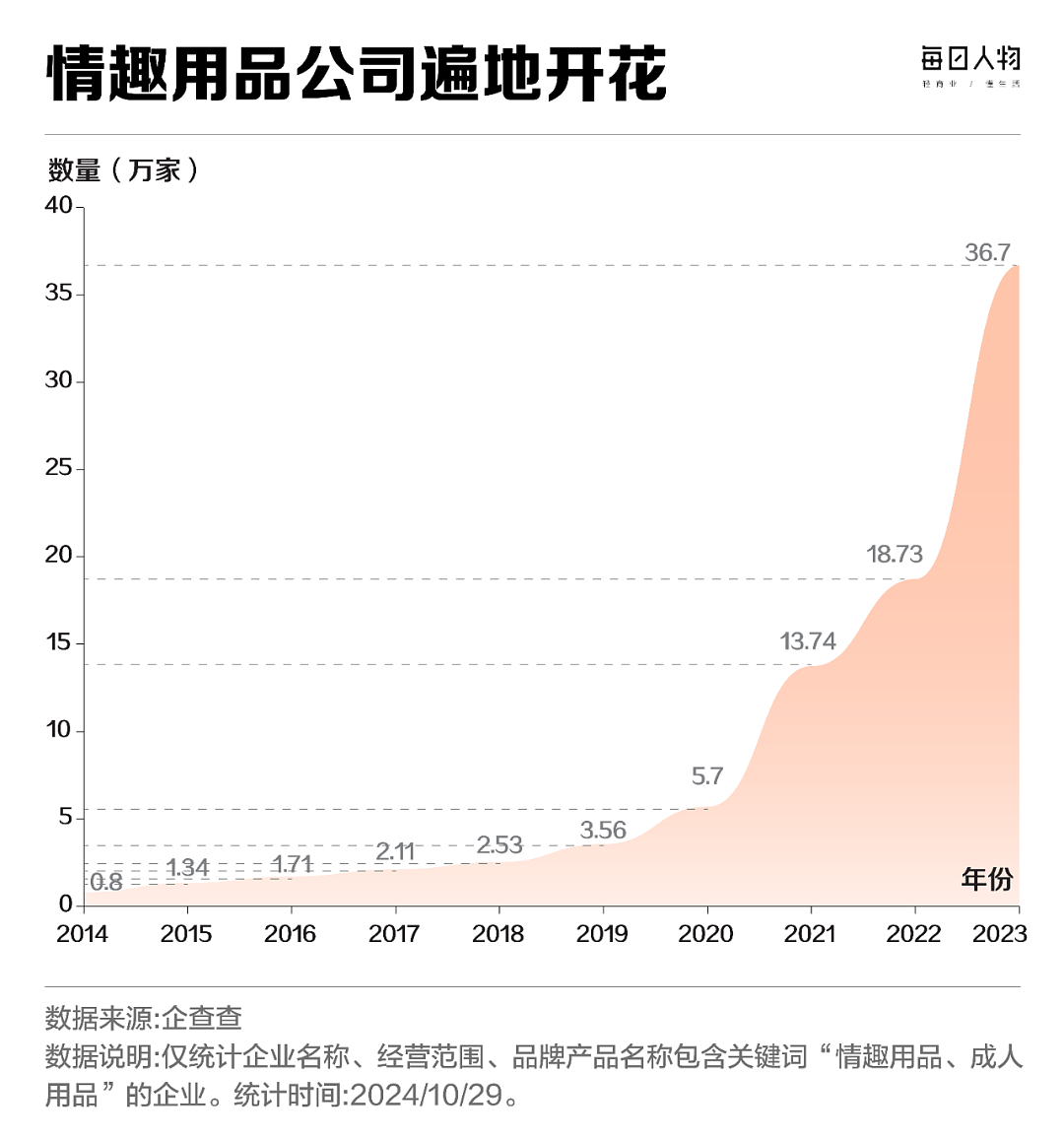 避孕套没人买,情趣用品却卖爆了(组图) - 5