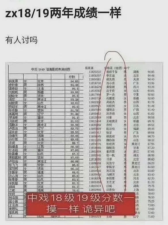 中戏院长郝戎风波升级,被扒两届艺考成绩雷同,易烊千玺牵连其中(组图) - 5