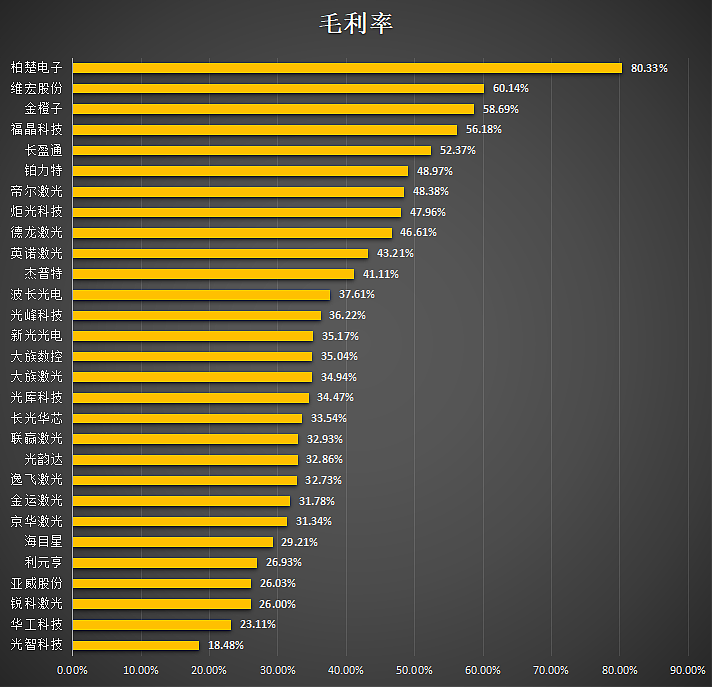啃莴笋的上海交大“五人组”，已成造富神话（组图） - 17