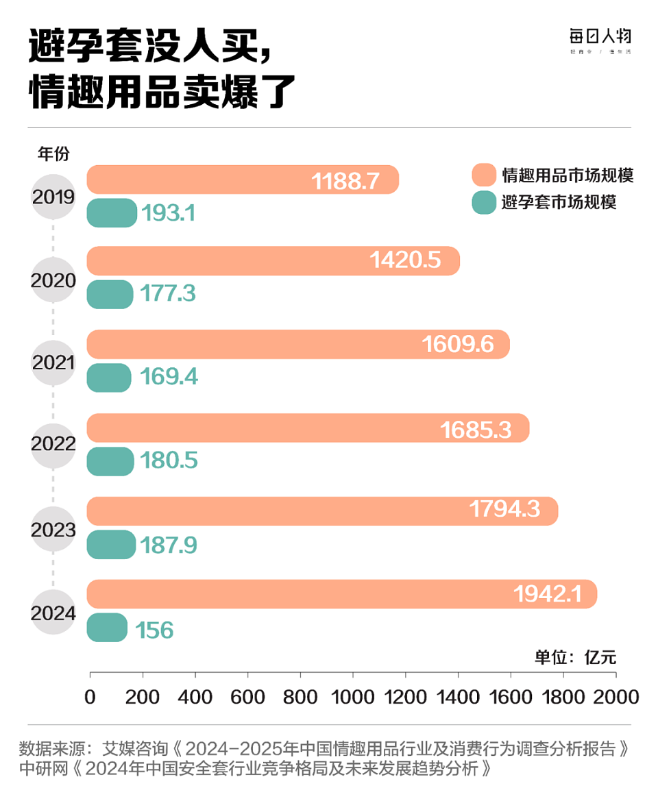 避孕套没人买,情趣用品却卖爆了(组图) - 2