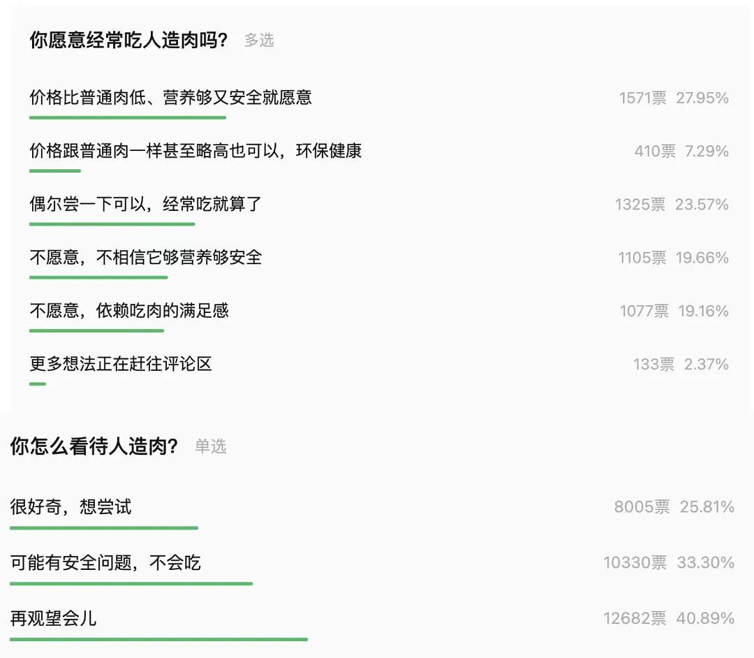 欧美强推的“人造肉”,彻底败退中国(组图) - 21