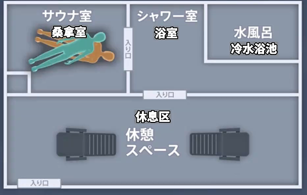 日本网红夫妇在东京高级桑拿房中被活活蒸死！生前拼命求救却无一个工作人员响应…（组图） - 7