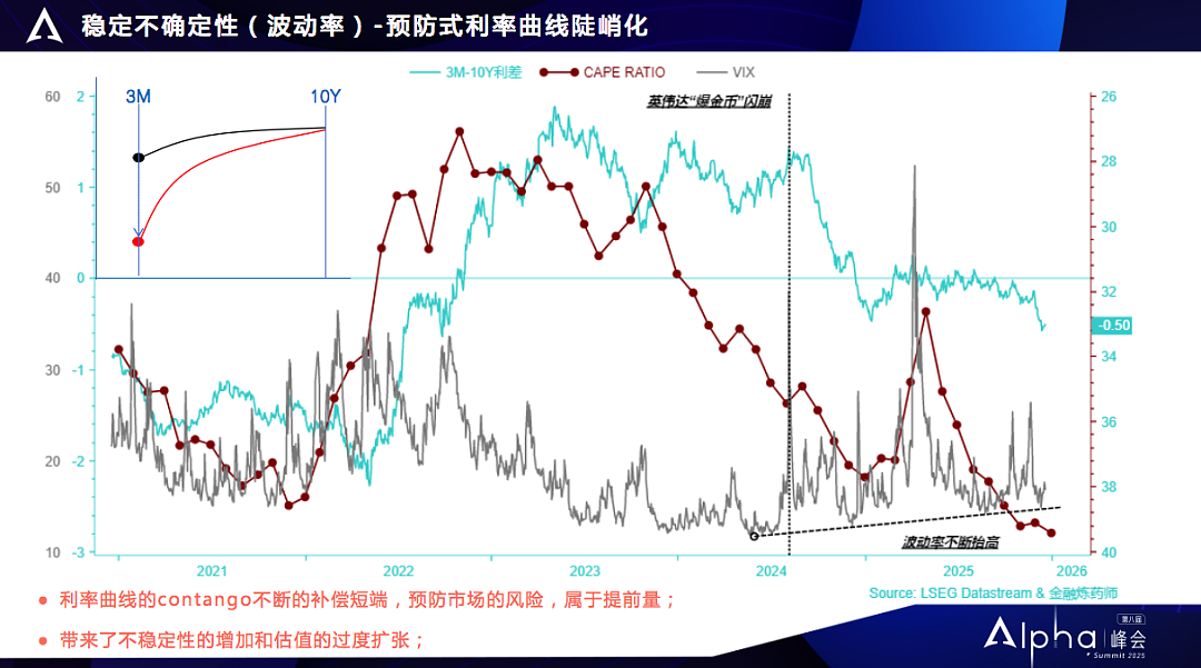 付鹏:决定2026全球资产涨跌的关键—AI“高速路”上,真有车跑吗?(组图) - 5
