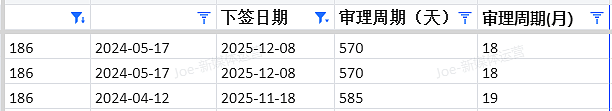 【移民周报Vol.392】IT/幼教/厨师最后上岸机会！圣诞假期系统全关，现在不递=慢3个月（组图） - 11