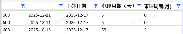 【移民周报Vol.392】IT/幼教/厨师最后上岸机会！圣诞假期系统全关，现在不递=慢3个月（组图） - 7