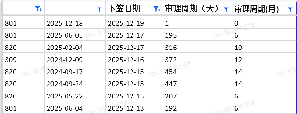【移民周报Vol.392】IT/幼教/厨师最后上岸机会！圣诞假期系统全关，现在不递=慢3个月（组图） - 8
