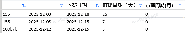 【移民周报Vol.392】IT/幼教/厨师最后上岸机会！圣诞假期系统全关，现在不递=慢3个月（组图） - 12