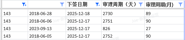 【移民周报Vol.392】IT/幼教/厨师最后上岸机会！圣诞假期系统全关，现在不递=慢3个月（组图） - 10