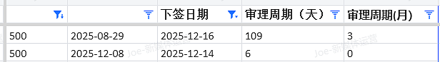 【移民周报Vol.392】IT/幼教/厨师最后上岸机会！圣诞假期系统全关，现在不递=慢3个月（组图） - 6