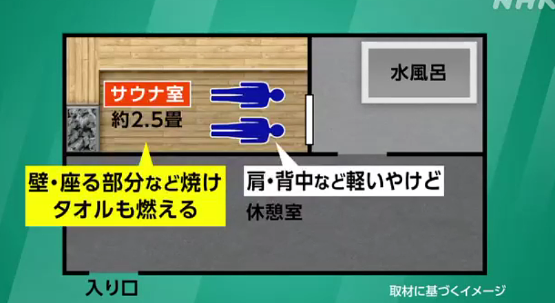 日本网红夫妇在东京高级桑拿房中被活活蒸死！生前拼命求救却无一个工作人员响应…（组图） - 5