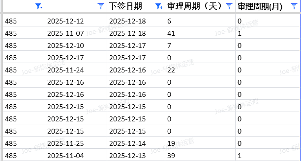 【移民周报Vol.392】IT/幼教/厨师最后上岸机会！圣诞假期系统全关，现在不递=慢3个月（组图） - 5