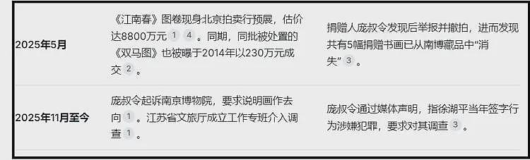 南博升级！69岁退休职工举报：前院长作案过程，背后保护伞曝光（组图） - 4