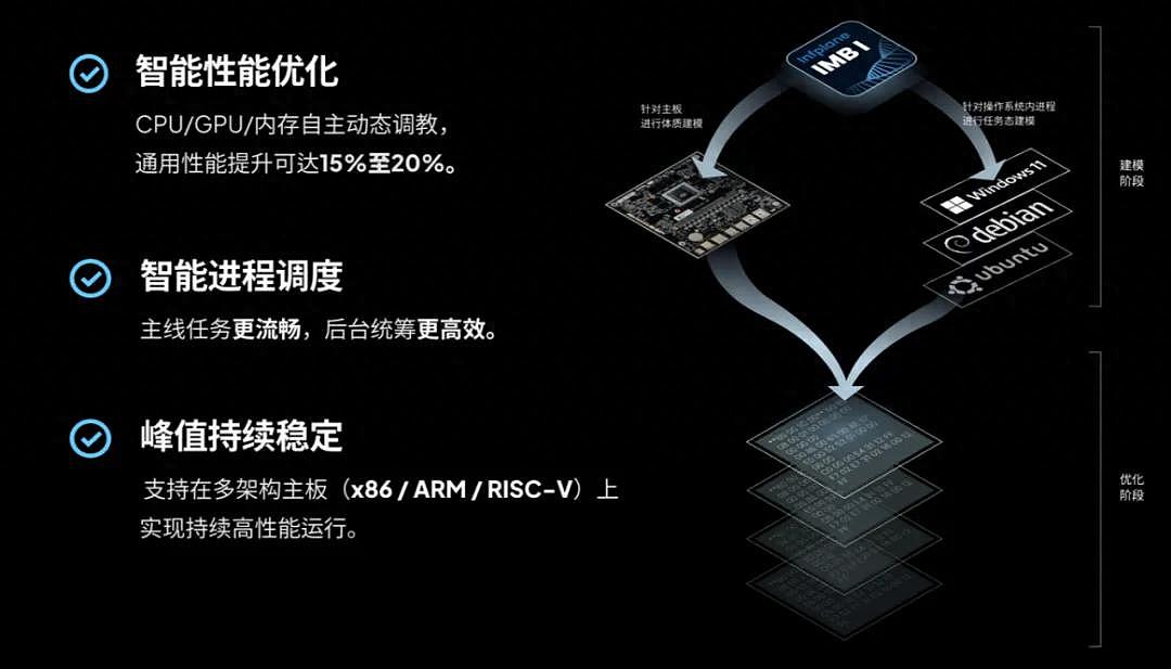 清华博士用iPhone级价格造出个人超算（组图） - 1