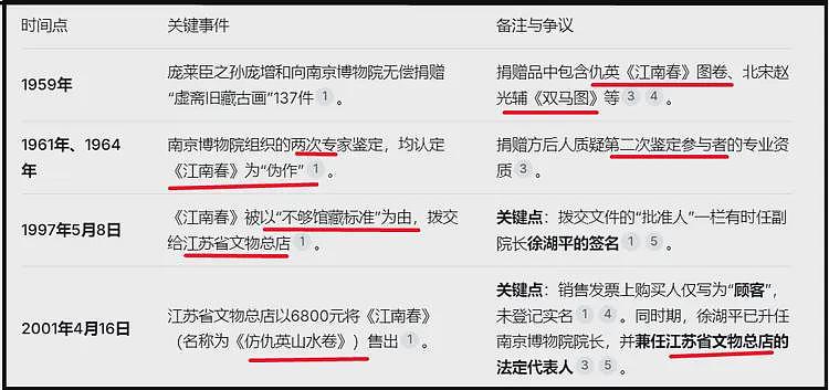 南博升级！69岁退休职工举报：前院长作案过程，背后保护伞曝光（组图） - 3