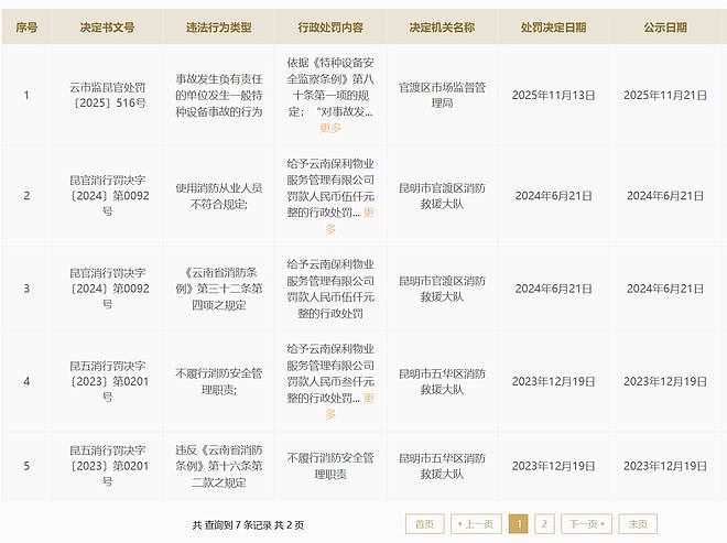 小区电梯故障致祖孙三人被困近4小时：物业被罚10万元（组图） - 4