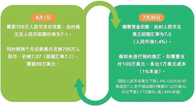 跨境业务核心抓手:规避换汇风险、优化现金流与节约外汇成本(组图) - 5