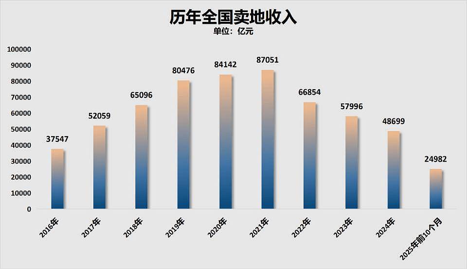 年内首次!房地产,两位数下降了(组图) - 3