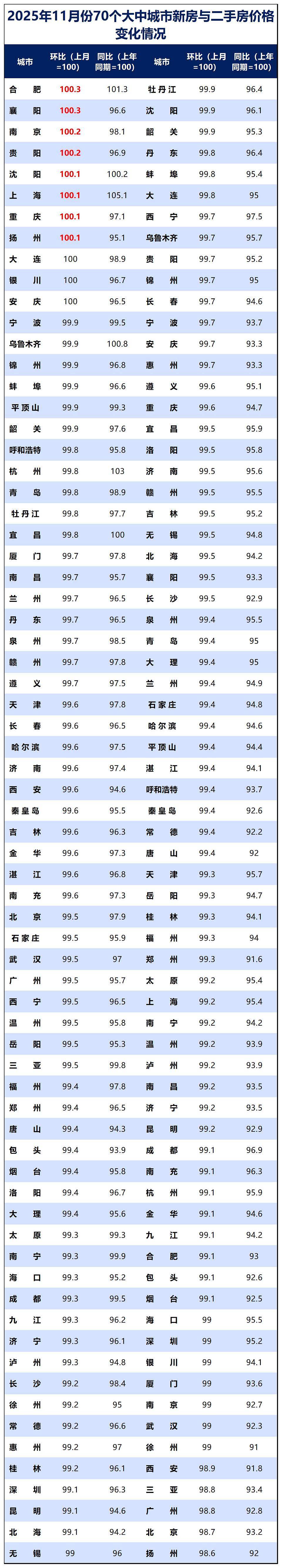 年内首次!房地产,两位数下降了(组图) - 8