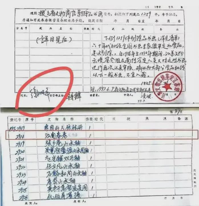 南博升级！69岁退休职工举报：前院长作案过程，背后保护伞曝光（组图） - 7