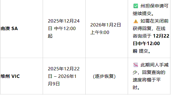大批移民业务暂停 | 2025-26澳洲各大机构放假安排及延误预警全指南（组图） - 7
