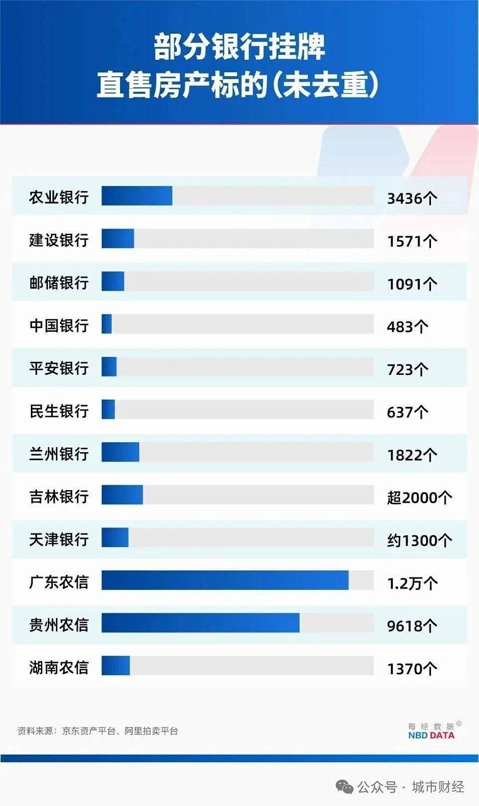 年内首次!房地产,两位数下降了(组图) - 10