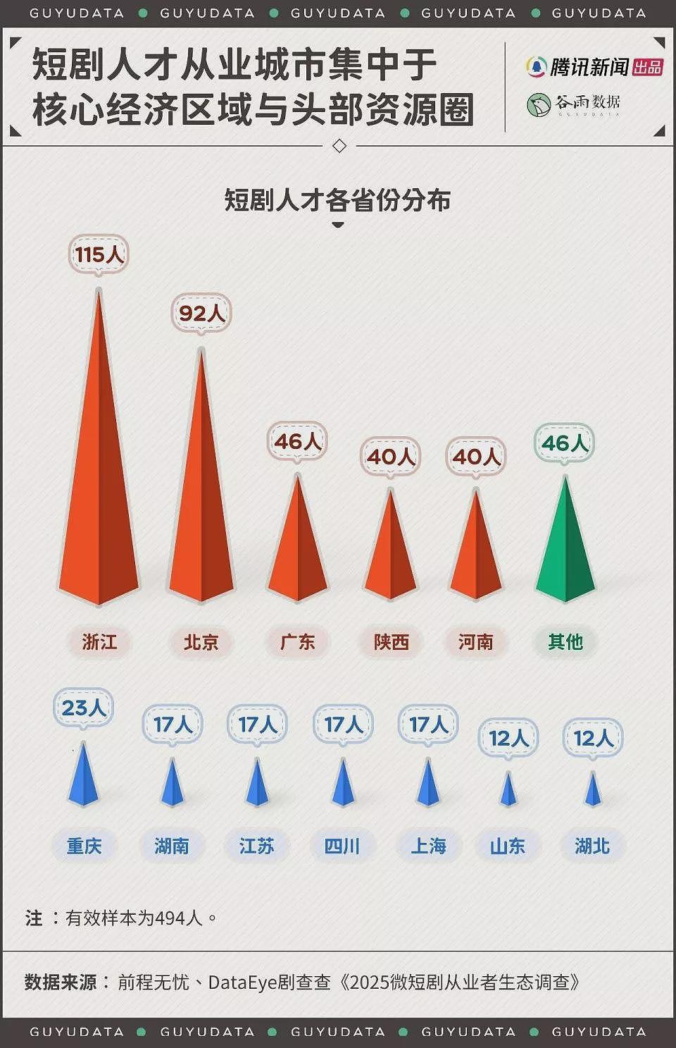 短剧编剧年薪200万?剪辑师月薪7000还通宵加班(组图) - 3