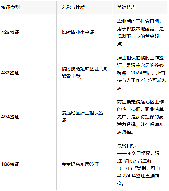 485倒计时！不想离境？这是留在澳洲的有效途径（组图） - 1